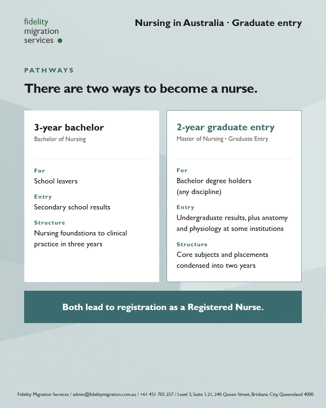 Nursing in Australia: 49 courses at 34 institutions for 2027 entry 3