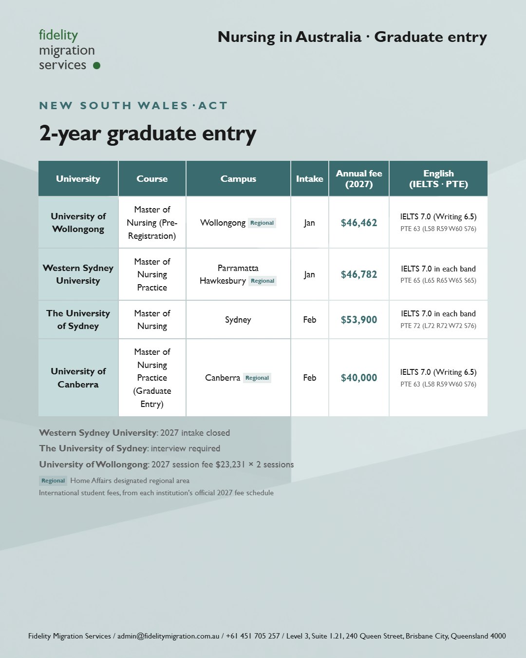 Nursing in Australia: 49 courses at 34 institutions for 2027 entry 5