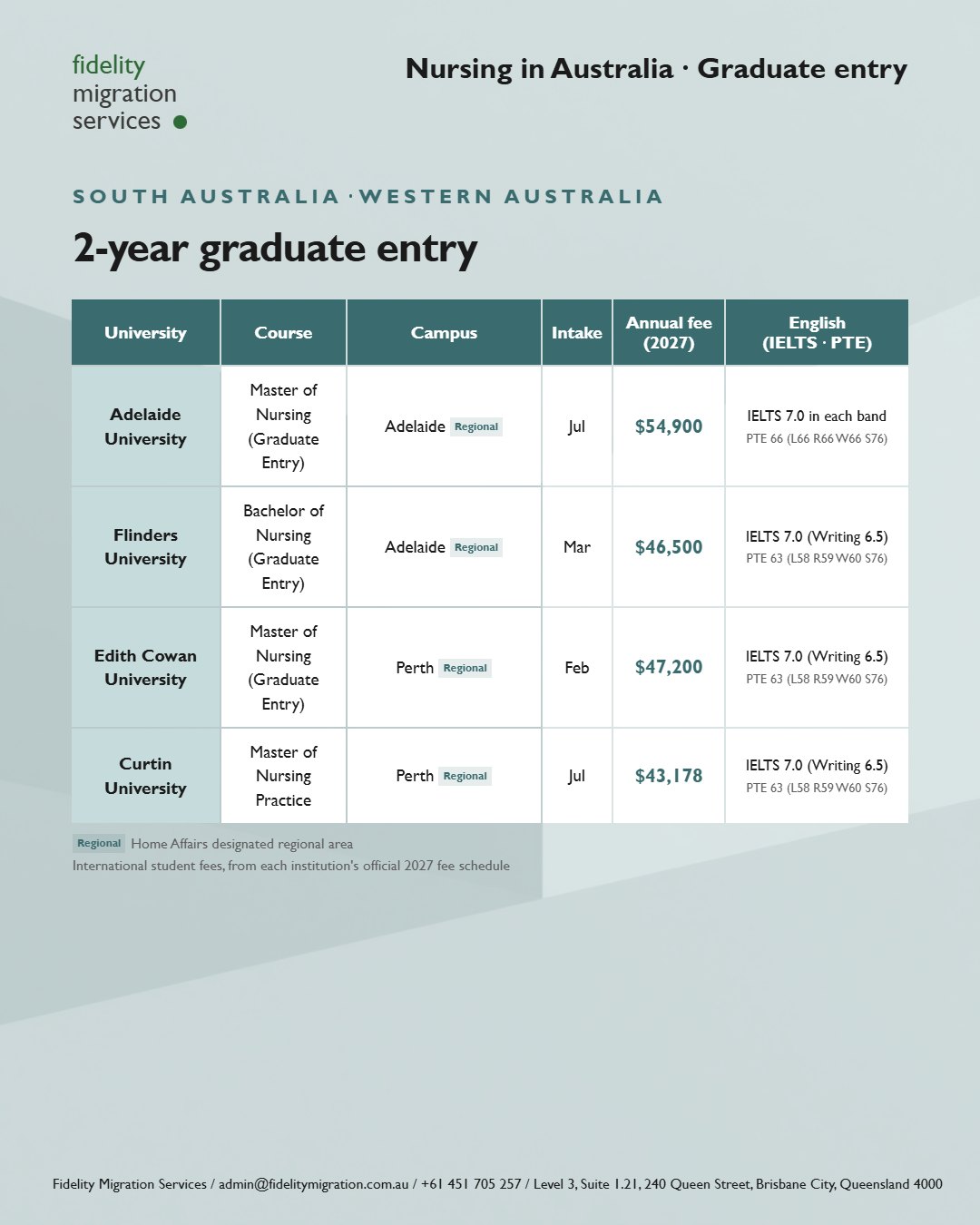 Nursing in Australia: 49 courses at 34 institutions for 2027 entry 7