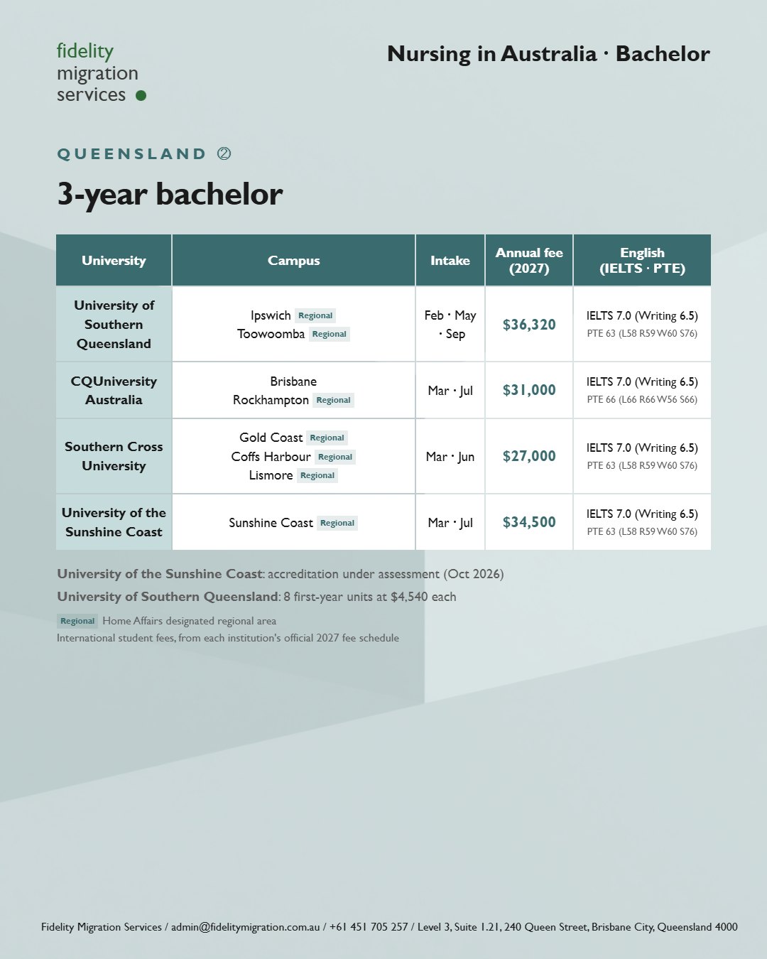 Nursing in Australia: 49 courses at 34 institutions for 2027 entry 10