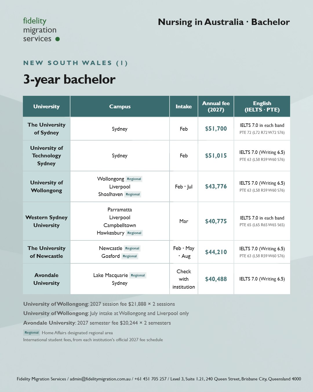 Nursing in Australia: 49 courses at 34 institutions for 2027 entry 11