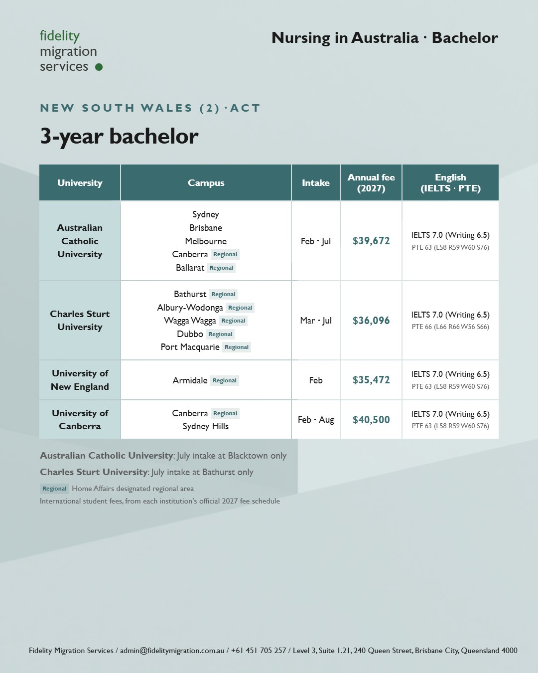 Nursing in Australia: 49 courses at 34 institutions for 2027 entry 12