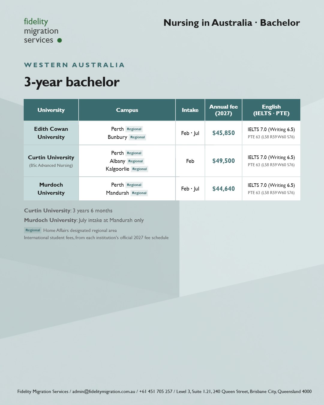 Nursing in Australia: 49 courses at 34 institutions for 2027 entry 16