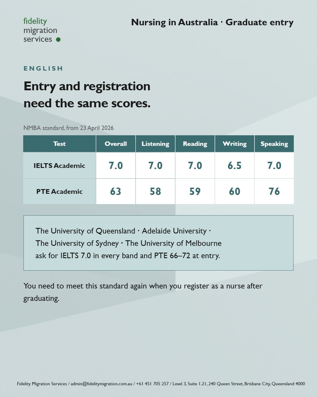 Nursing in Australia: 49 courses at 34 institutions for 2027 entry 17