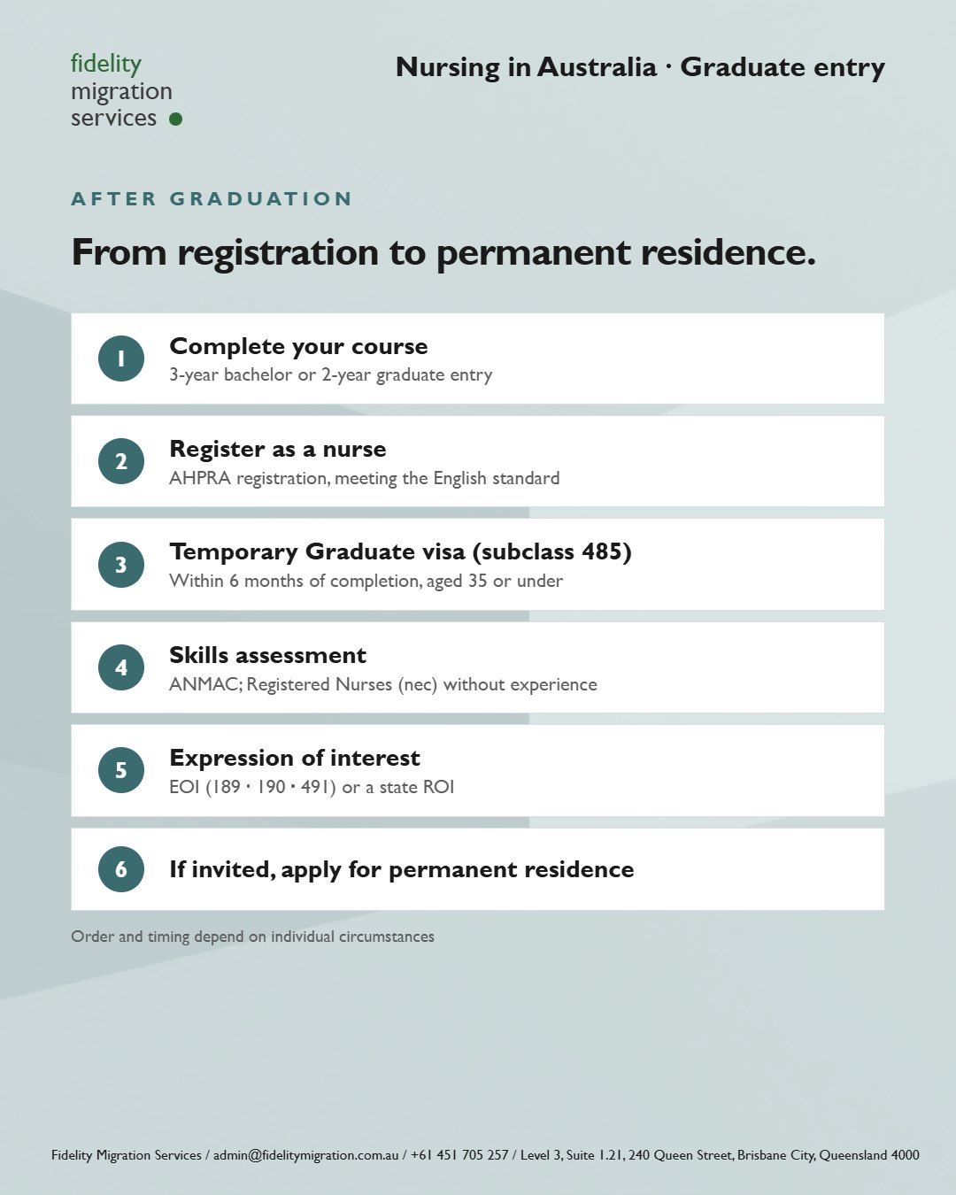 Nursing in Australia: 49 courses at 34 institutions for 2027 entry 20
