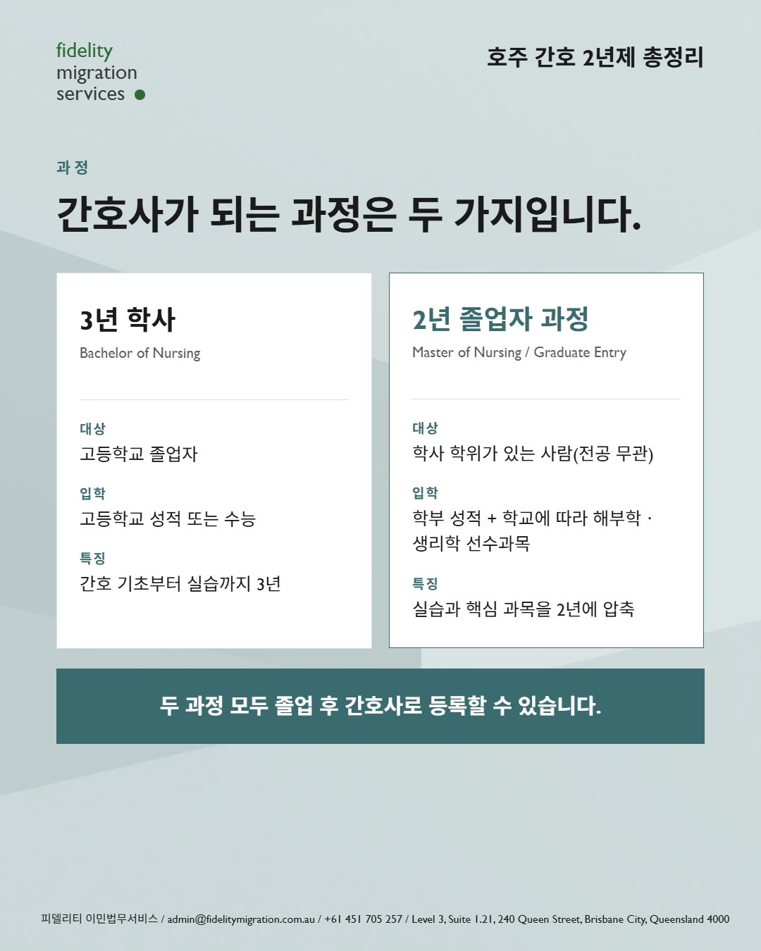 호주 간호학과 총정리 — 2027년 입학, 34개 학교 49개 과정 3