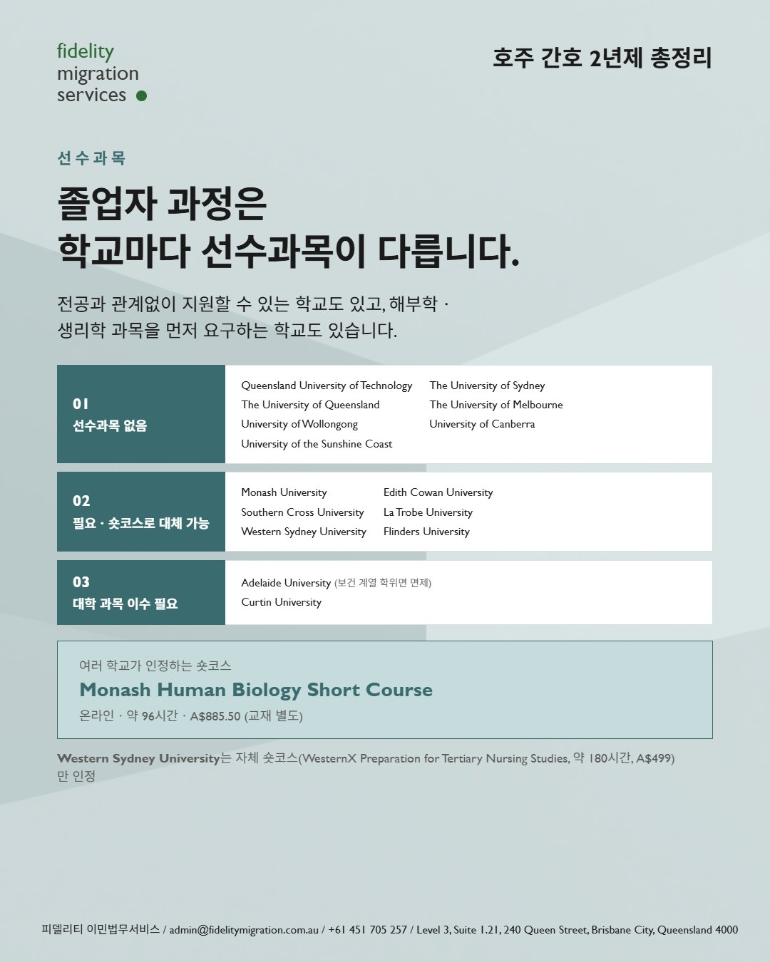 호주 간호학과 총정리 — 2027년 입학, 34개 학교 49개 과정 8