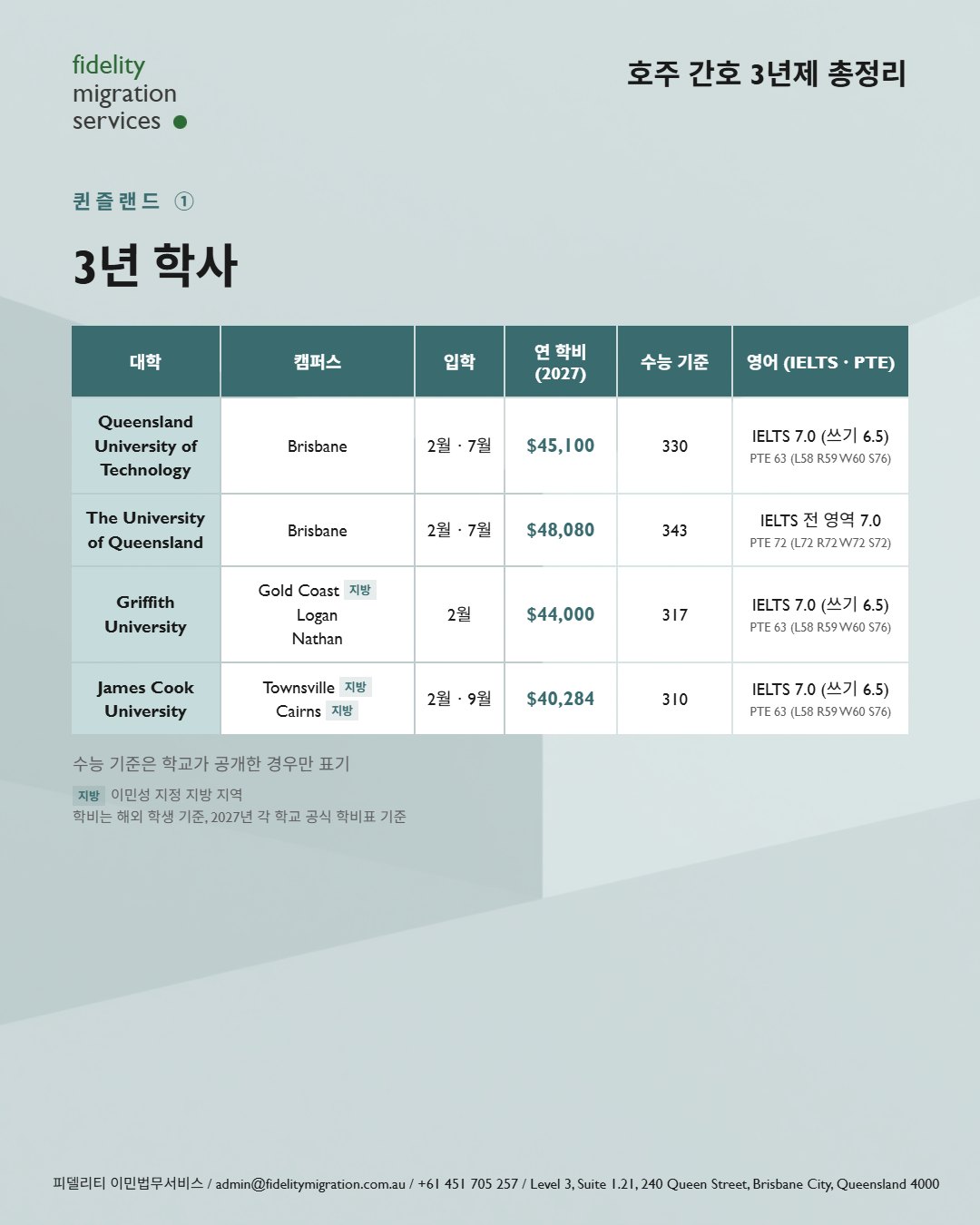 호주 간호학과 총정리 — 2027년 입학, 34개 학교 49개 과정 9