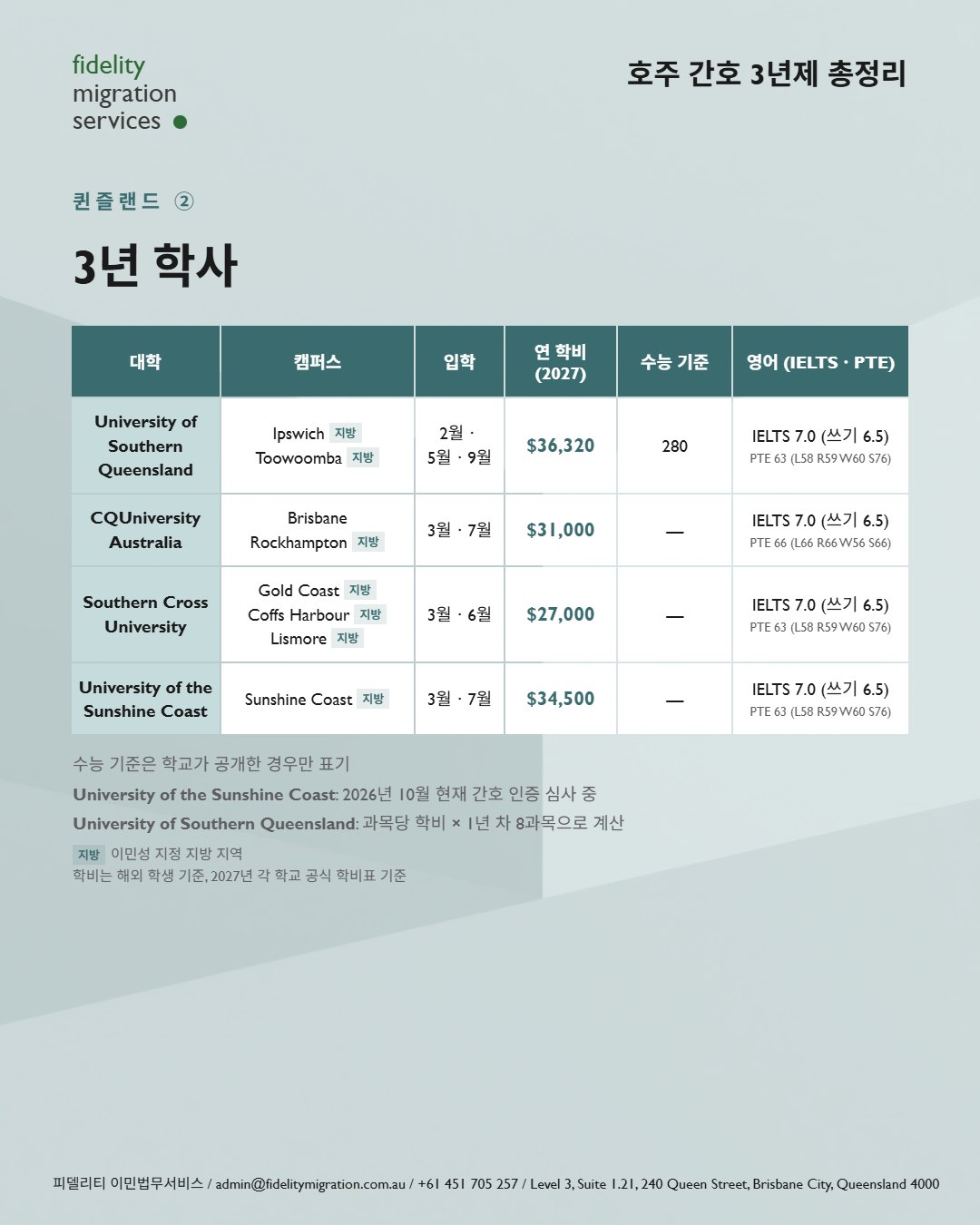 호주 간호학과 총정리 — 2027년 입학, 34개 학교 49개 과정 10
