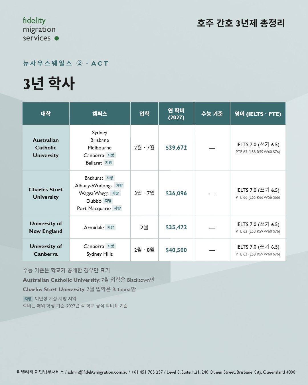 호주 간호학과 총정리 — 2027년 입학, 34개 학교 49개 과정 12