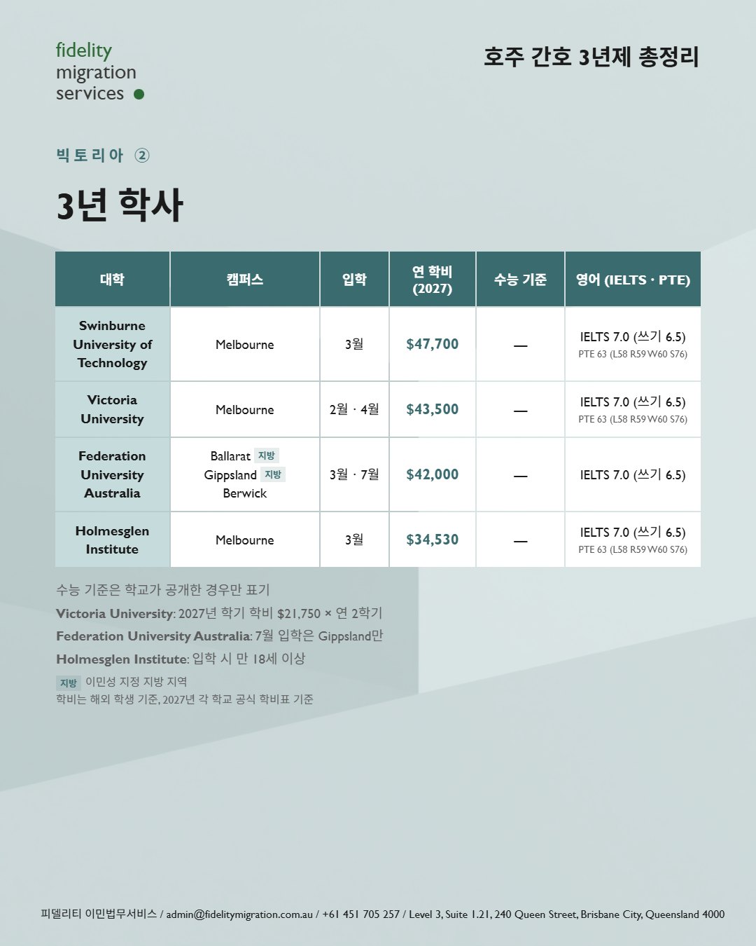 호주 간호학과 총정리 — 2027년 입학, 34개 학교 49개 과정 14