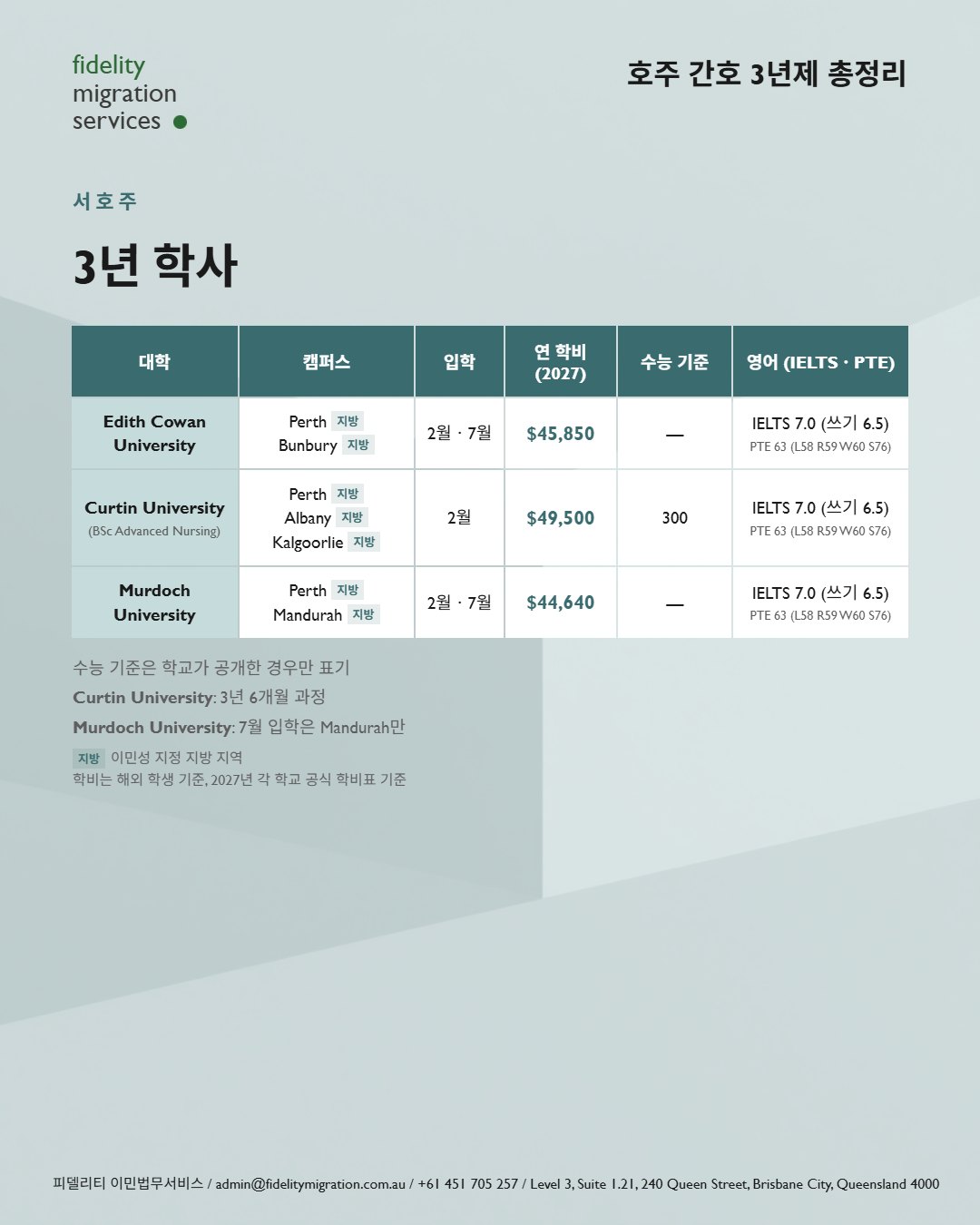 호주 간호학과 총정리 — 2027년 입학, 34개 학교 49개 과정 16