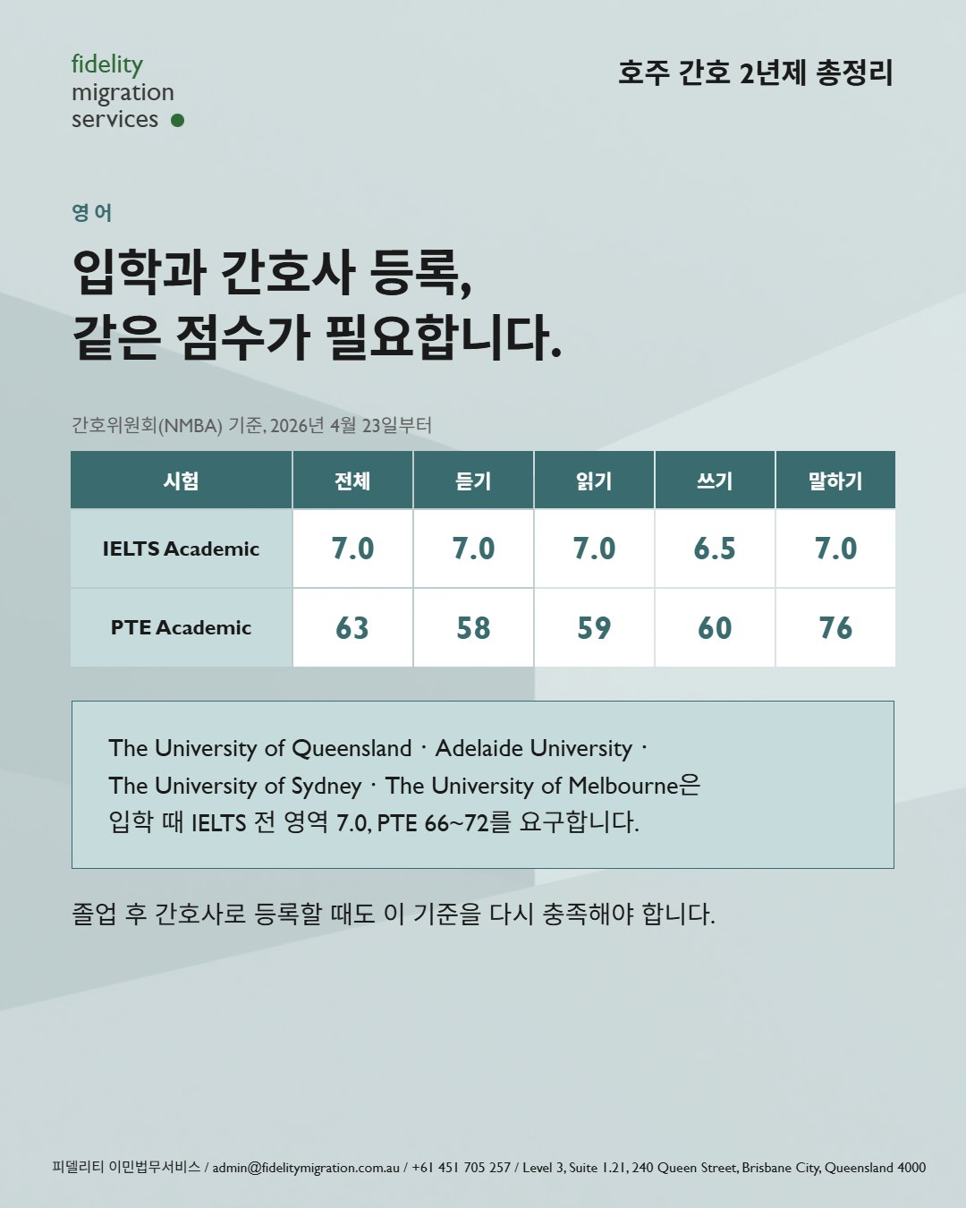 호주 간호학과 총정리 — 2027년 입학, 34개 학교 49개 과정 17