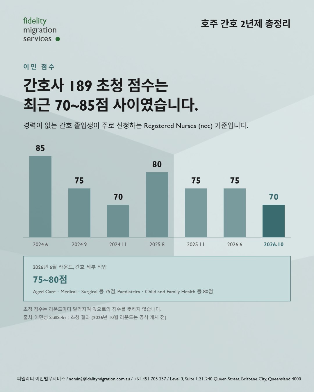 호주 간호학과 총정리 — 2027년 입학, 34개 학교 49개 과정 19