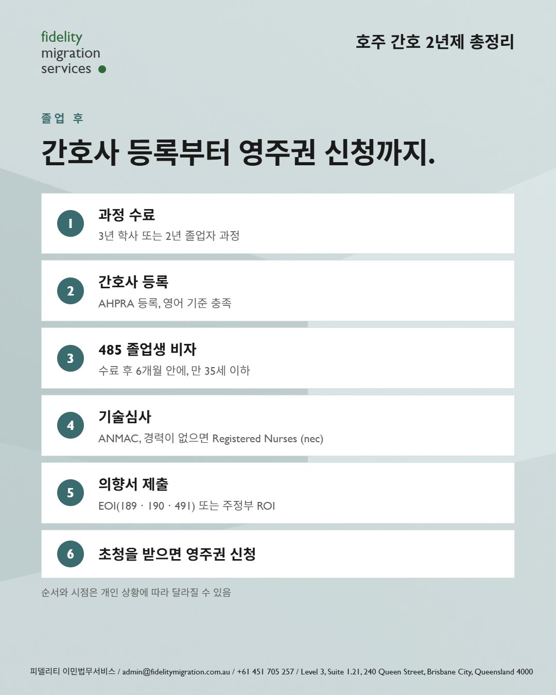 호주 간호학과 총정리 — 2027년 입학, 34개 학교 49개 과정 20